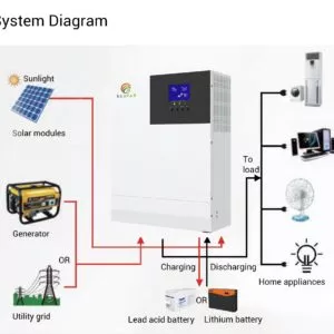 50KW Off-grid Solar System+Lithium LiFePo4 Battery + Inverter