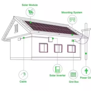50KW Hybrid Solar System+Lithium LiFePo4 Battery + Inverter