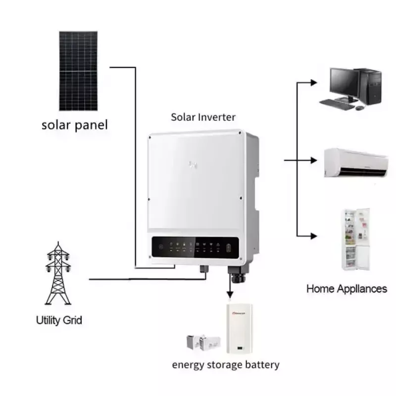 Hybrid Inverter Goodwe