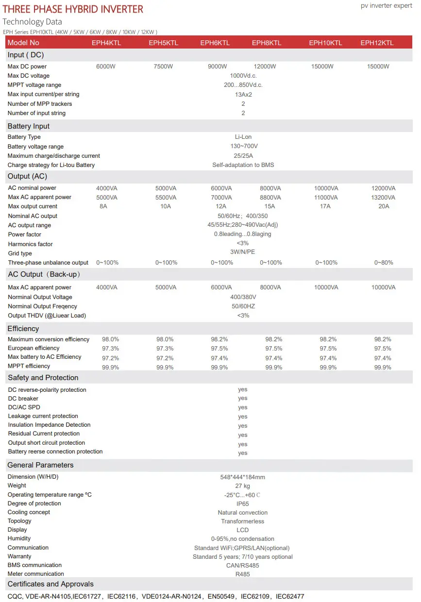 EPH6KL-details-thinkpower-inverter