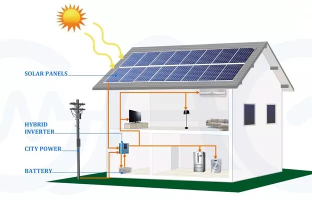 Individual-off-Grid-Solar-System-Including-Solar-PV-Modules-Battery-and-Inverter
