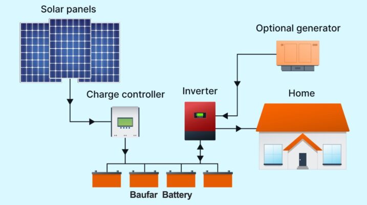 Off-Grid Solar System